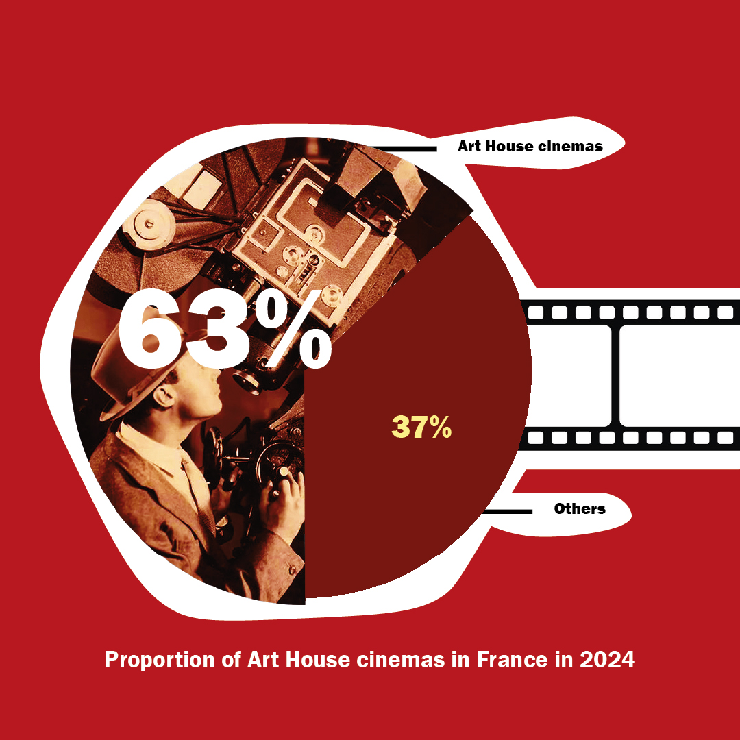 Visualisations de données